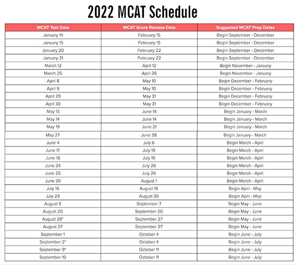 2023 MCAT Test Dates MCAT Exam Schedule 2023 at Doctor MCAT