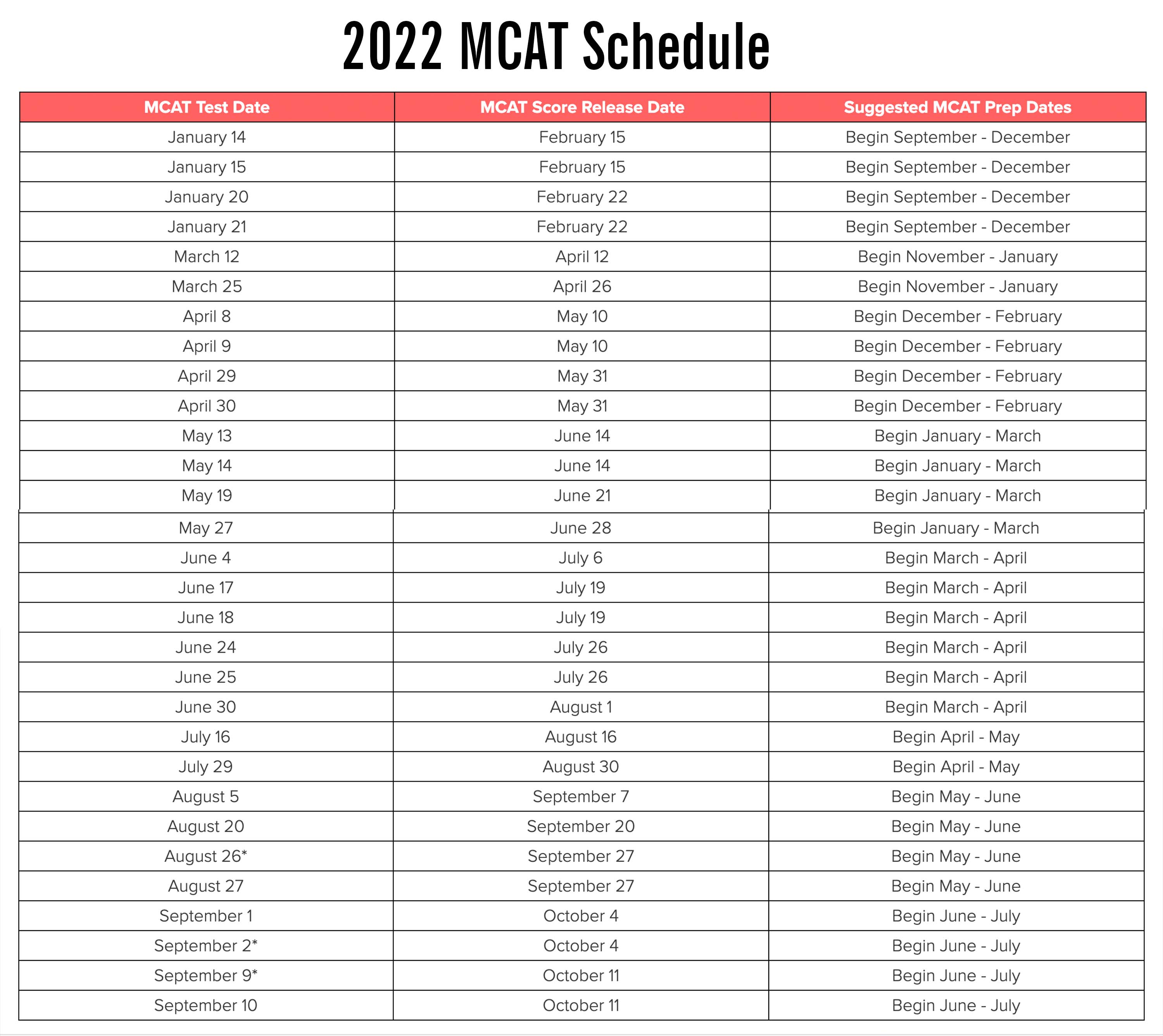 Mcat 2022 Schedule Mcat Test Dates 2022 | Download The 2022 Mcat Exam Schedule At Doctor Mcat