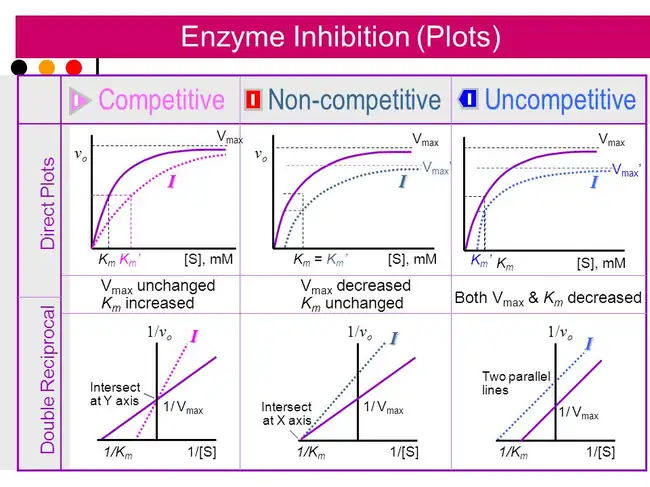 MCAT chemistry and physics question format illustration